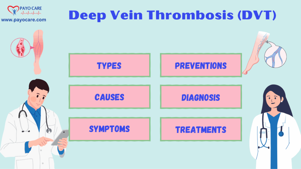 Deep Vein Thrombosis (DVT): Types, Causes, Symptoms, Prevention, and Treatments